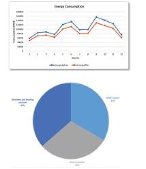 Technical Building Services Optimization 4